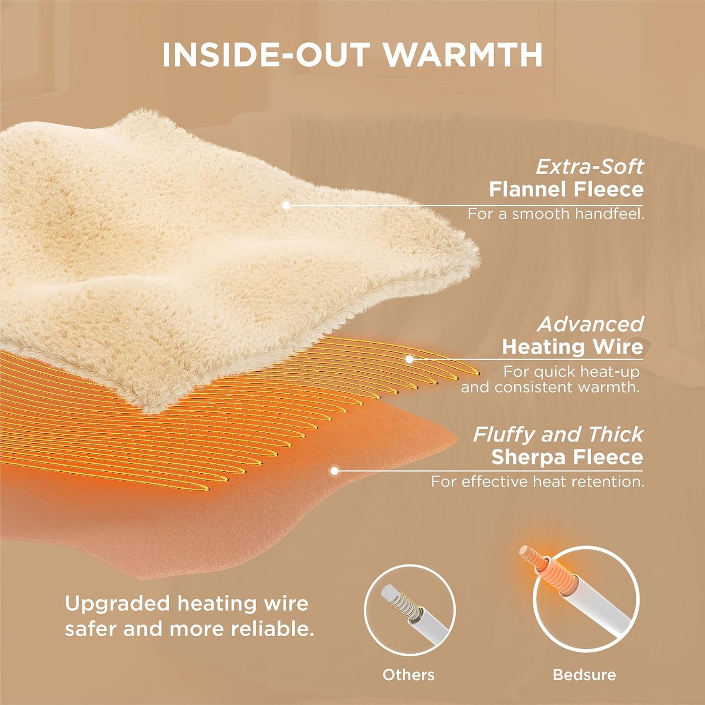 Heated Blanket Throw Blanket - Fast Heating Electric Blanket