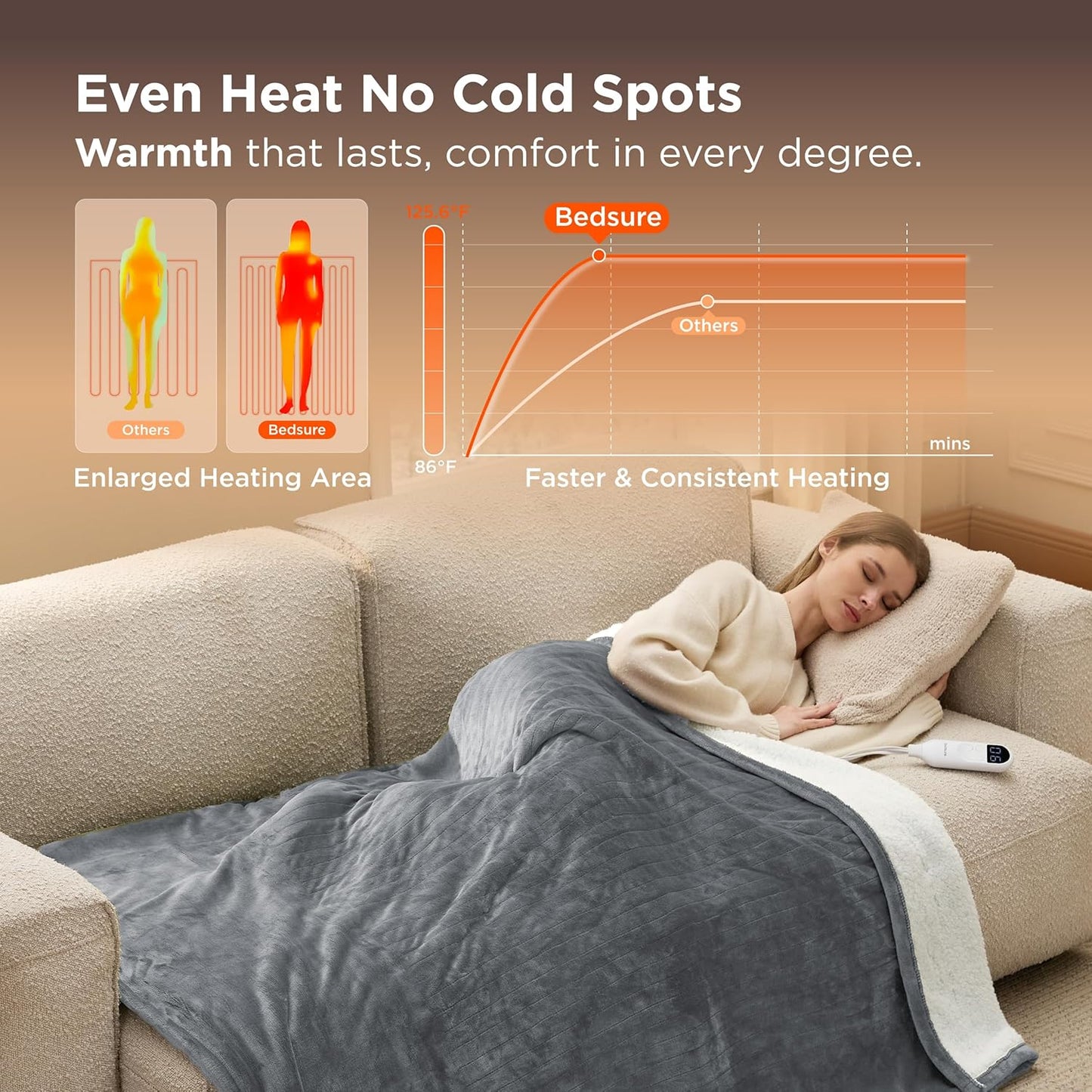 Heated Blanket Throw Blanket - Fast Heating Electric Blanket